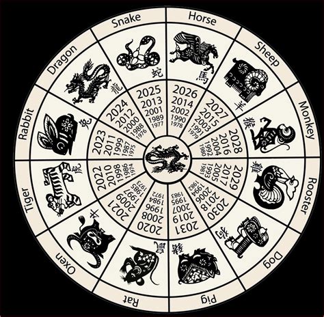 Chinese Zodiac Calendar