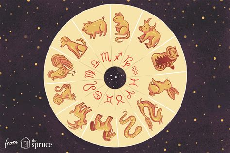 Chinese Zodiac Calendar with Feng Shui Tips