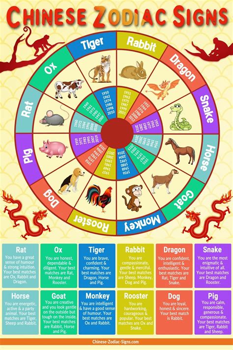 Chinese Zodiac Calendar Free