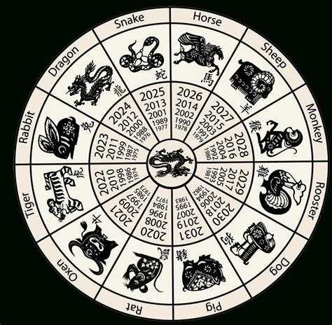 Chinese Zodiac Calendar Images