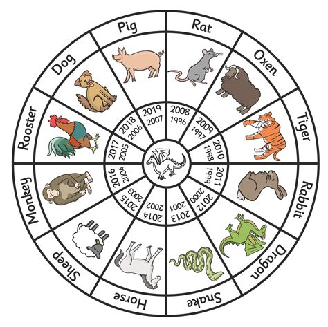 Chinese Zodiac Calendar Printable