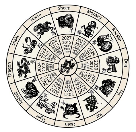 Chinese Zodiac Calendar Templates