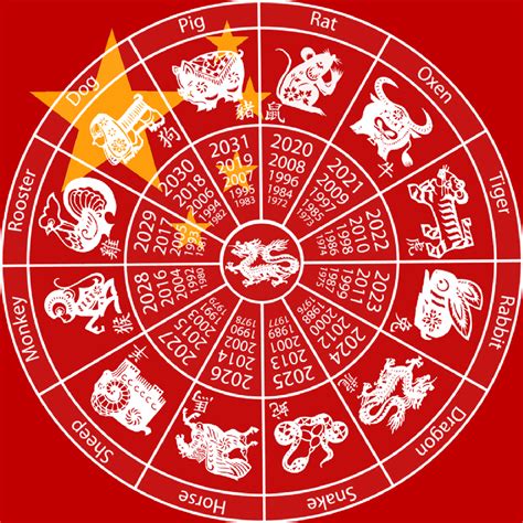 Chinese Zodiac Calendar Wallpaper