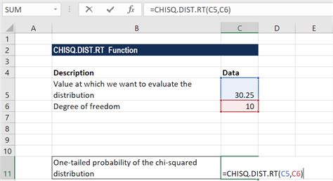 CHISQ.DIST.RT Formula in Excel