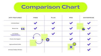 Choice Comparison Templates