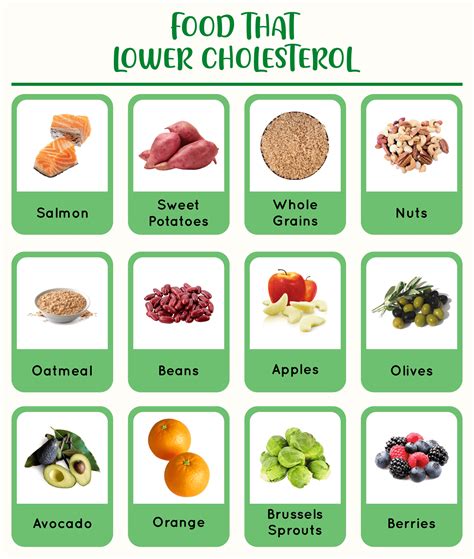 Cholesterol and Sodium Information