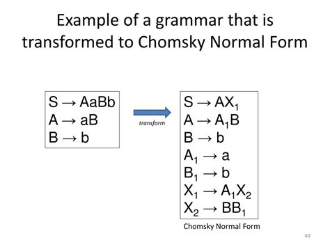 Chomsky Normal Form Example