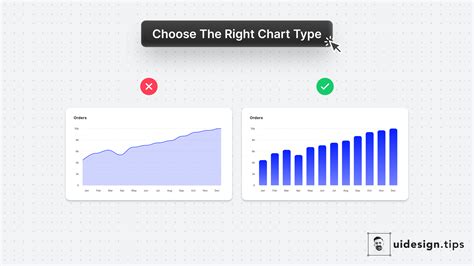 Choosing a Chart Type in Excel