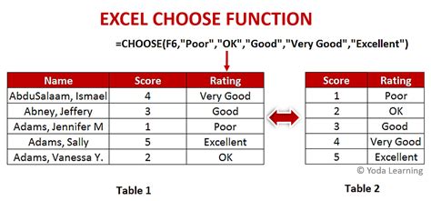 CHOOSE Function Examples