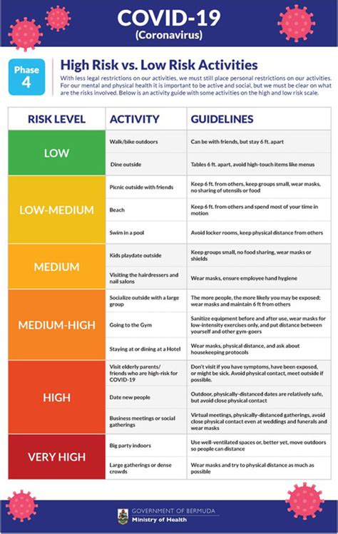 Choose Low-Risk Activities