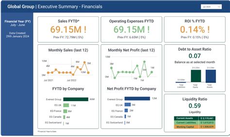 Choosing the Right Power BI Template