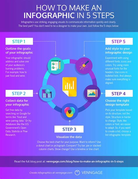 How to Choose the Right Infographic PowerPoint Template