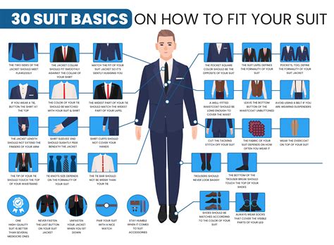 Choosing the right navy suit