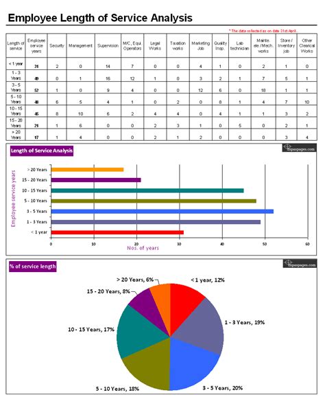 Choosing the Right Service Length