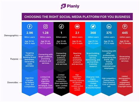 Choosing the right social media template