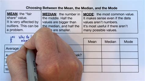 Choosing the Right Method for Median Calculation