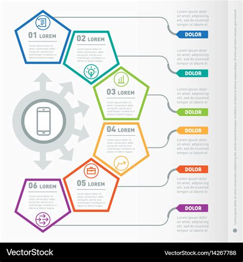 Choosing the right web chart template