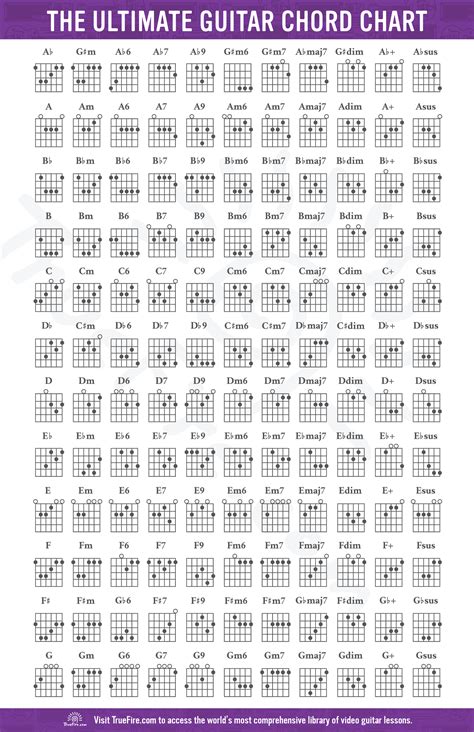 A chart of guitar chords