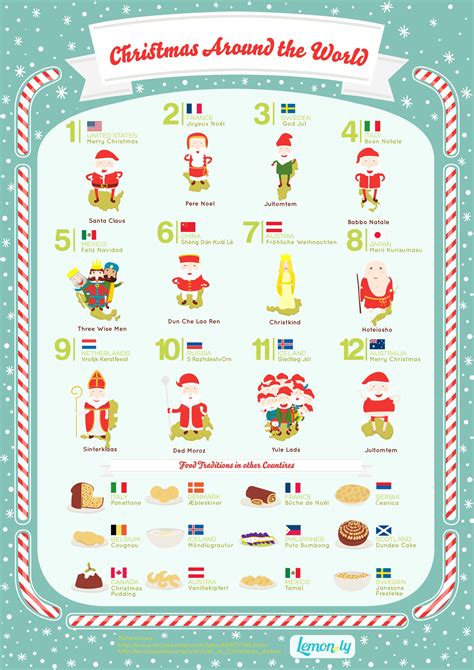 Christmas Around the World Image