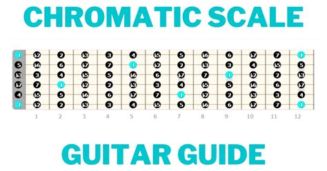 Chromatic Scale for Guitar