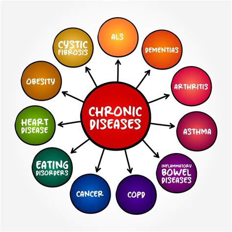 Trevor Marshall Chronic Disease Research