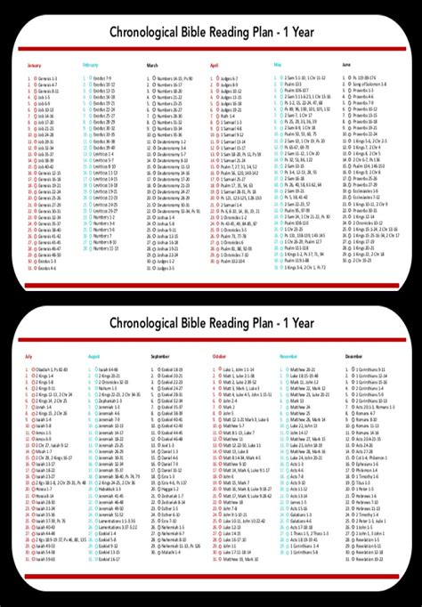 Chronological Bible Reading Plan Printable 4