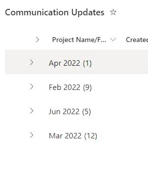 Chronological Grouping Example