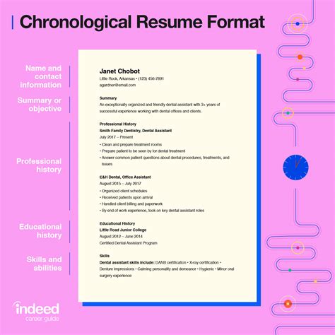 Chronological Resume Template Example