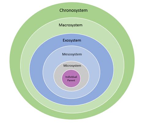 Chronosystem