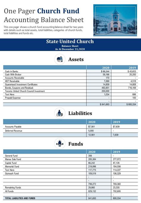 Church accounting templates Google Sheets