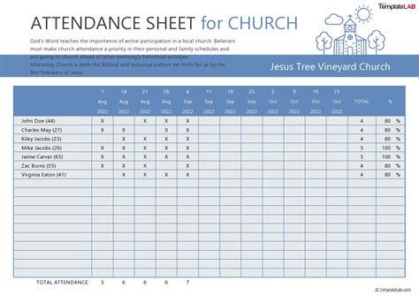 Church Attendance Template in Excel