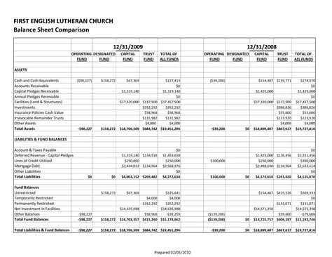 Importance of Church Balance Sheet