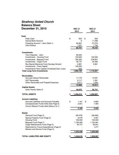 Church Balance Sheet Example