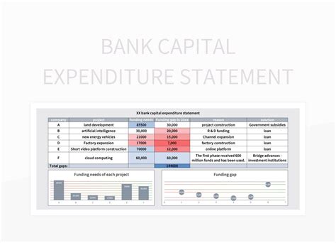 Church Capital Expenditure Template