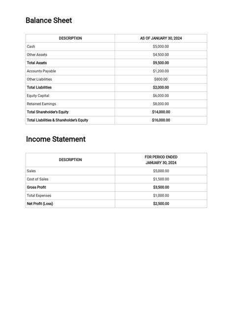 Church Financial Dashboard Report Template