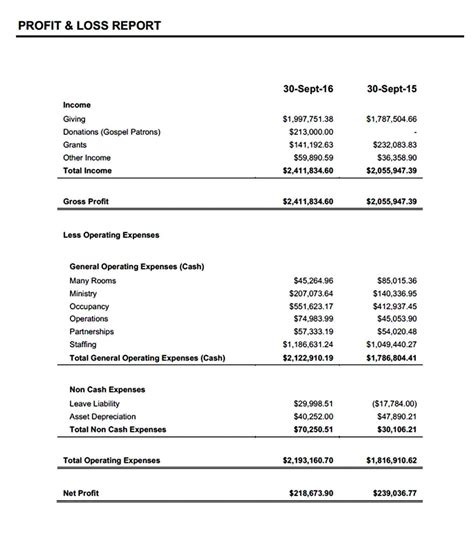 Church Financial Report Template Example