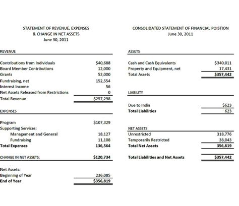 Church financial reporting template