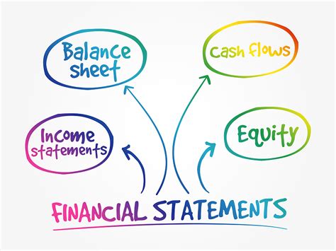 Components of a Church Financial Statement