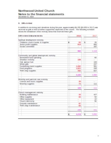 Church Financial Statement Template Guide