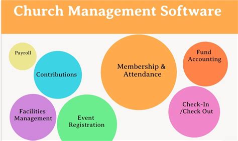 Church Management Software Review