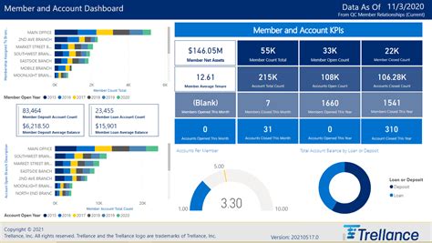 Church Membership Analytics