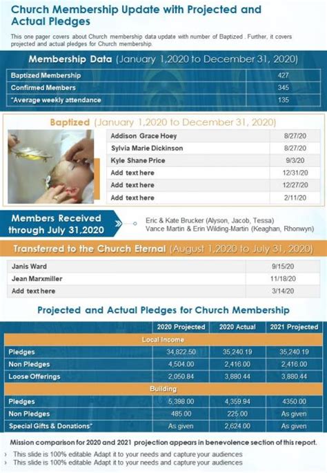 Church Membership Reporting