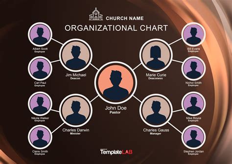 Church Organizational Chart Template