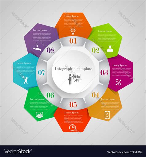 Benefits of Circular Flow Charts