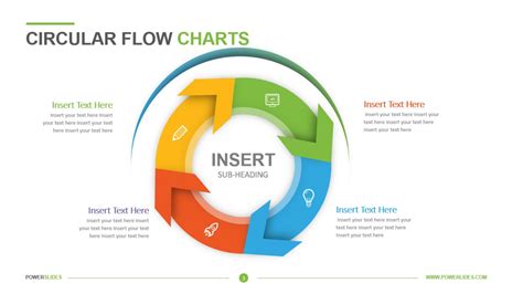 Circle Flow Chart Template PDF