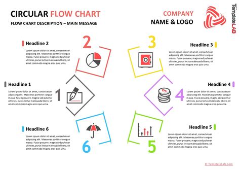 Circle Flow Chart Template