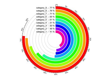 Circle Plot XY Chart