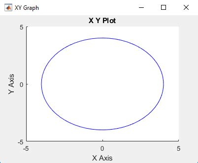 Circle Plot XY Chart Gallery 1