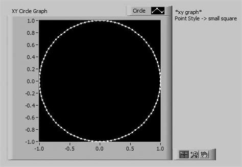 Circle Plot XY Chart Gallery 2