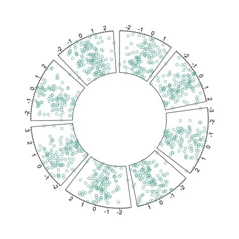 Circle Plot XY Chart Gallery 3